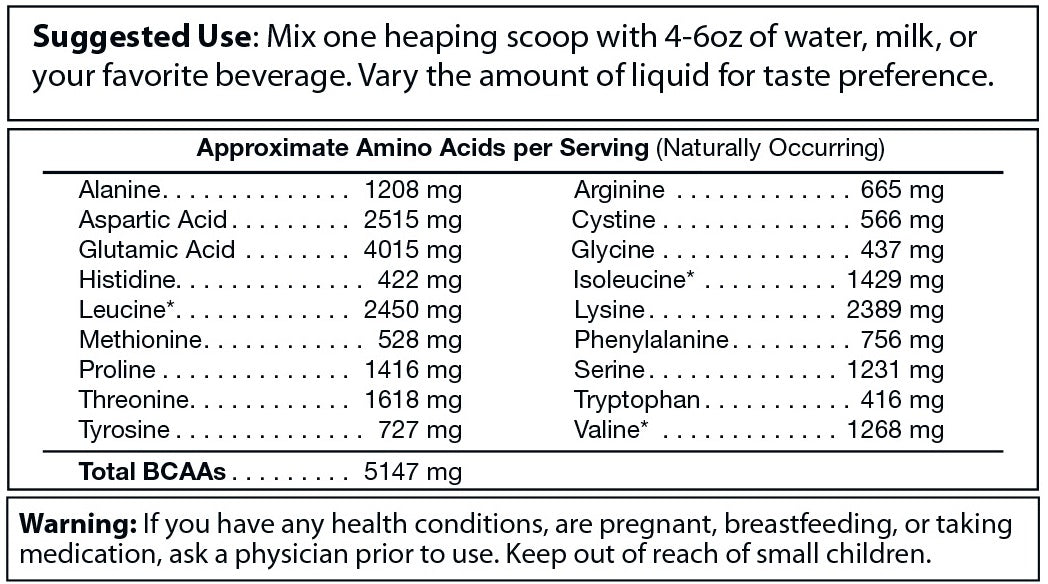 Amino acid profile and suggested use for Absolute Whey Protein, highlighting benefits for muscle recovery.