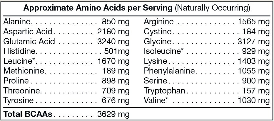 Amino acid profile per serving of Pure Plant Protein Powder, showcasing essential nutrients.